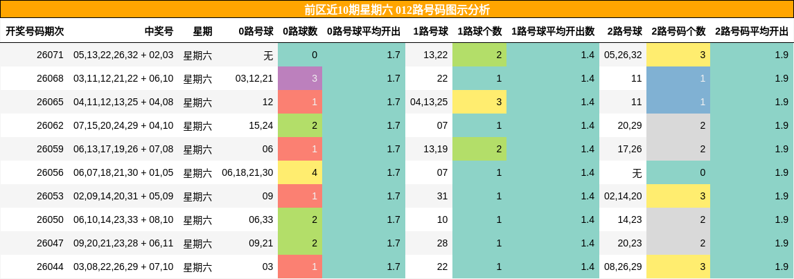 012路号码分析