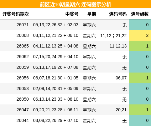 连码分析