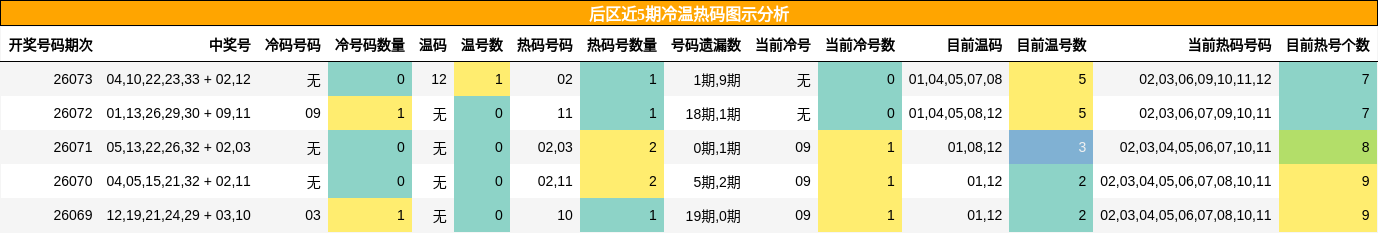 冷温热码分析