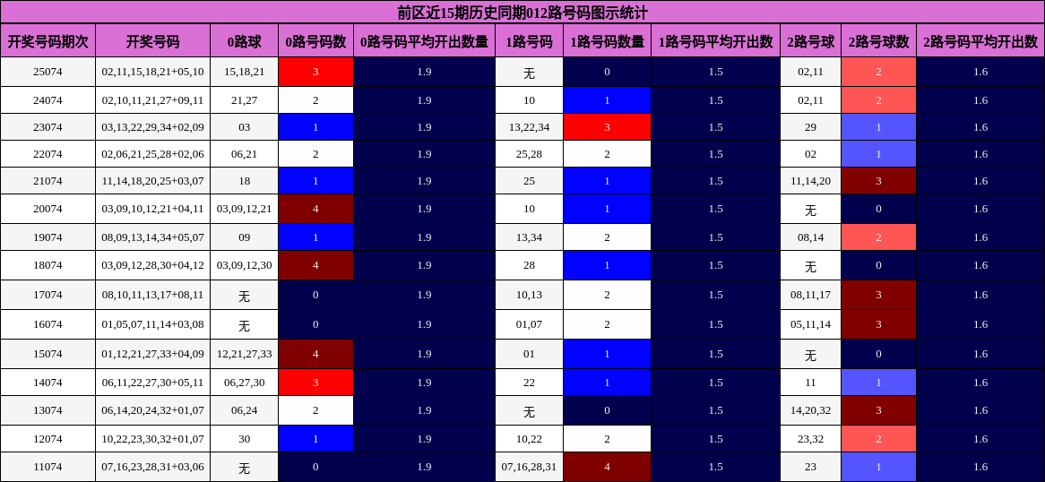 012路号码分析