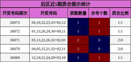 质合分析