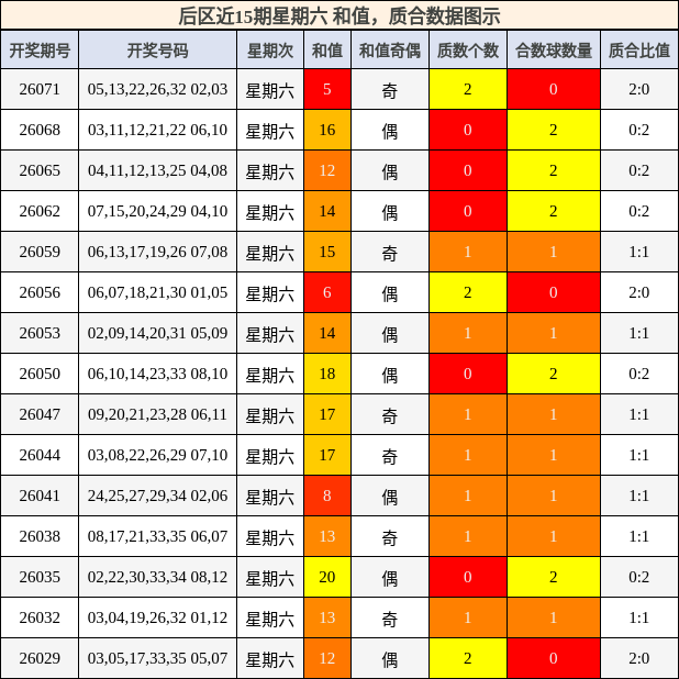 和值分析，质合分析