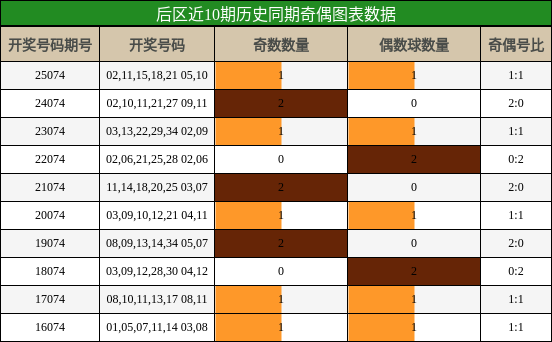 奇偶分析