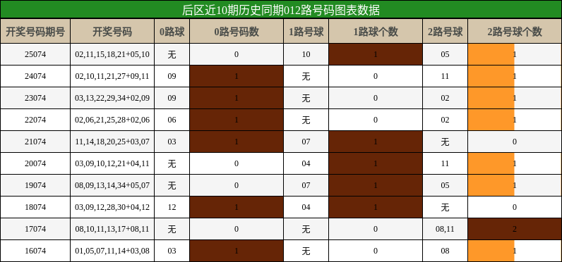 012路号码分析