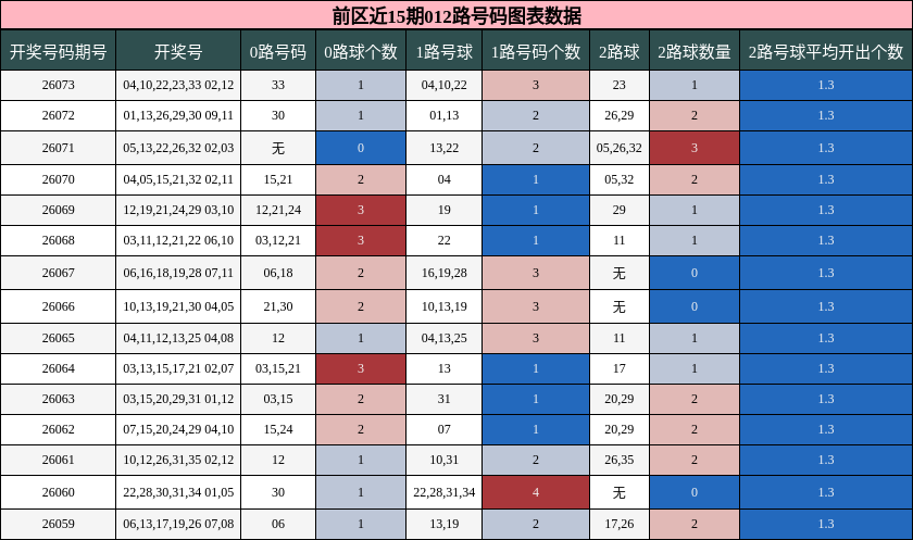 012路号码分析