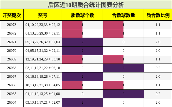 质合分析