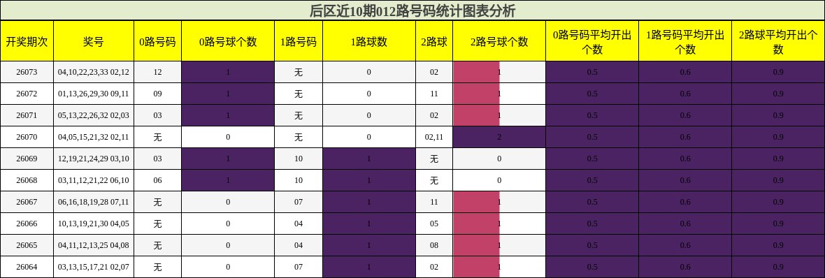 012路号码分析