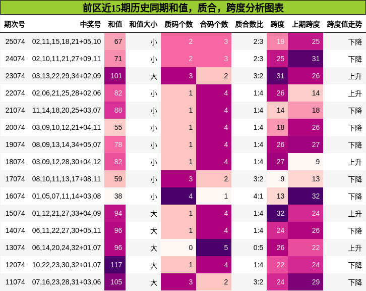 和值分析,质合分析,跨度分析