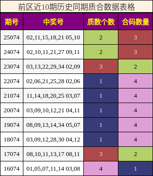 质合分析