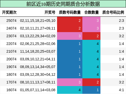 质合分析