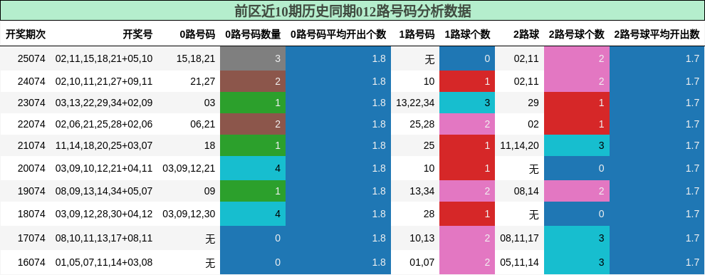 012路号码分析