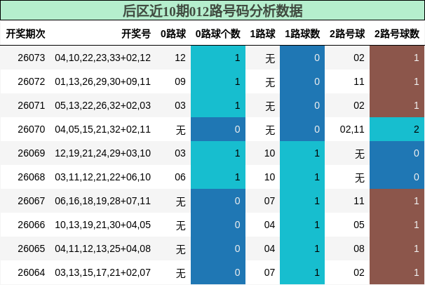 012路号码分析
