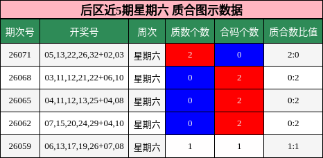 质合分析