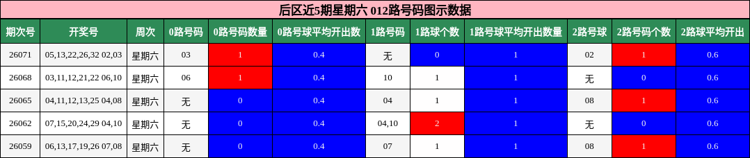 012路号码分析