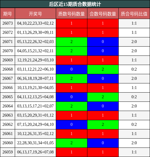 质合分析