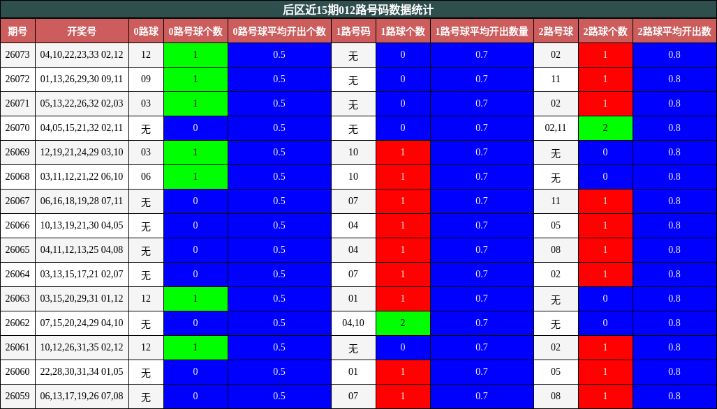 012路号码分析