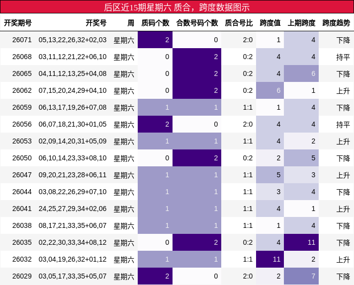 质合分析，跨度分析