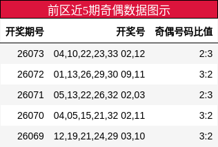 奇偶分析