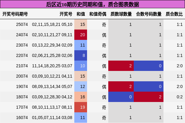 和值分析,质合分析