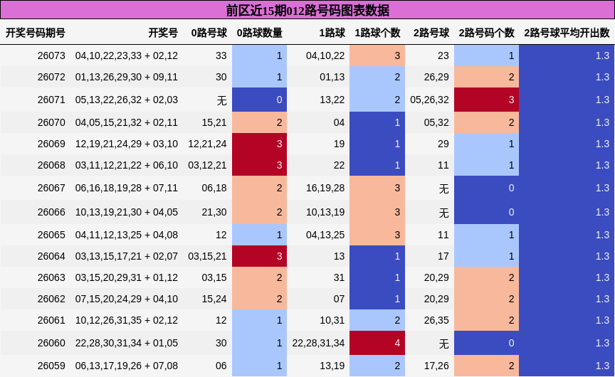 012路号码分析