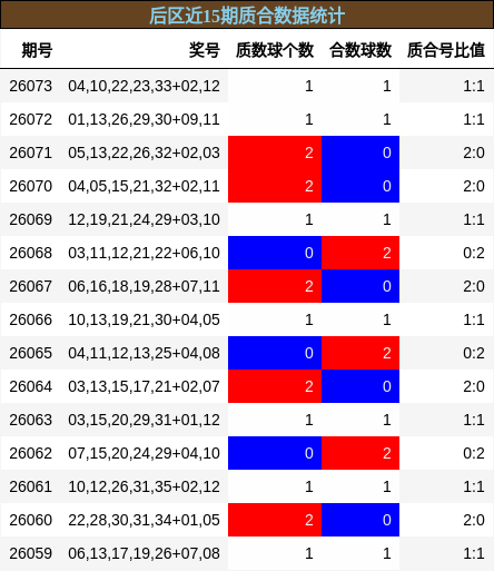 质合分析