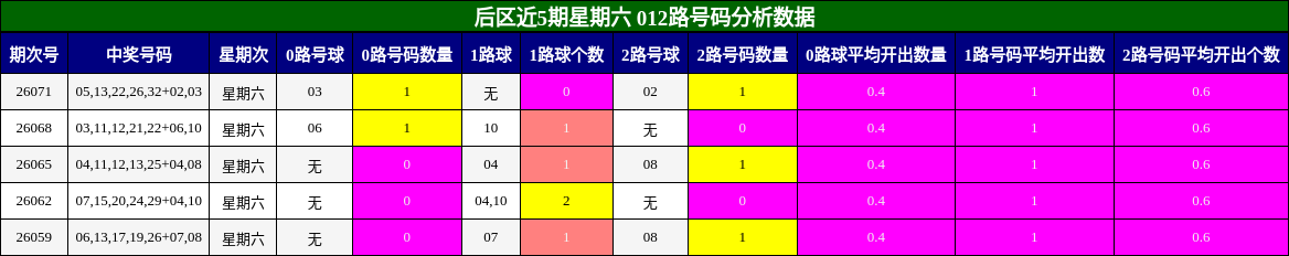 012路号码分析