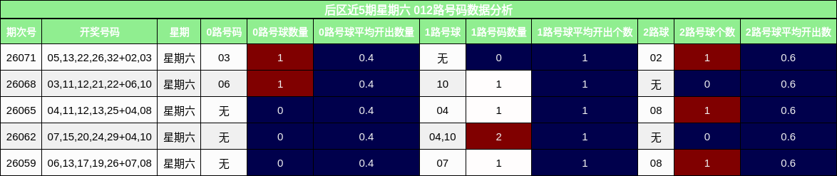 012路号码分析