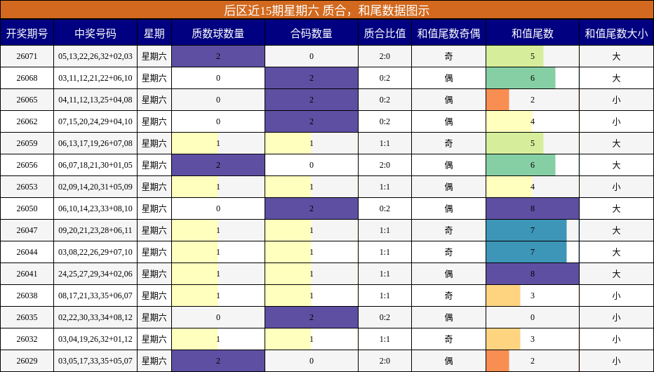 质合分析,和尾分析