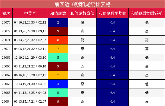 和尾分析