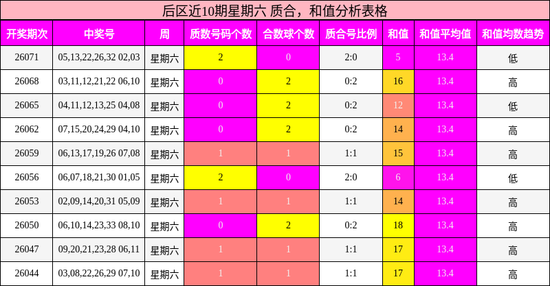 质合分析，和值分析