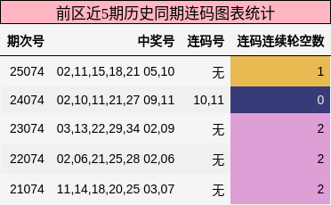 连码分析