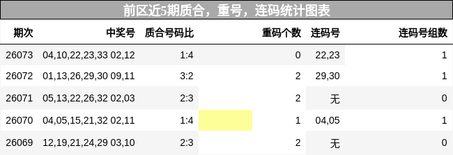 质合分析，重号分析，连码分析