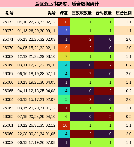 跨度分析，质合分析