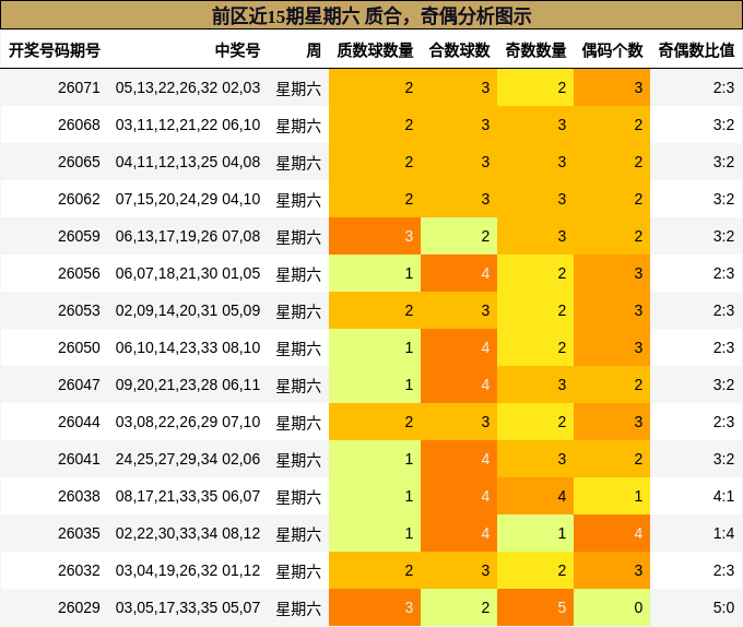 质合分析,奇偶分析