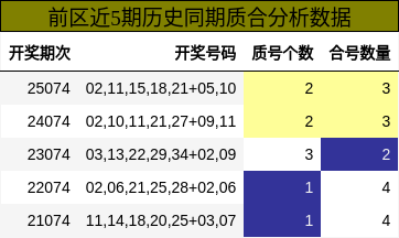 质合分析