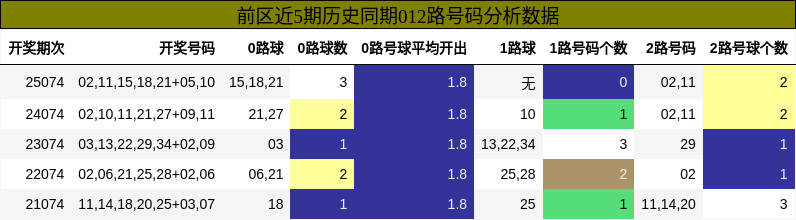 012路号码分析