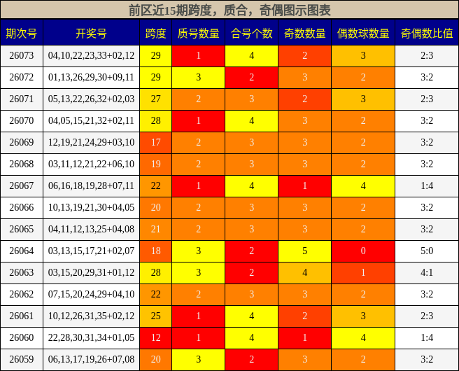 跨度分析,质合分析,奇偶分析