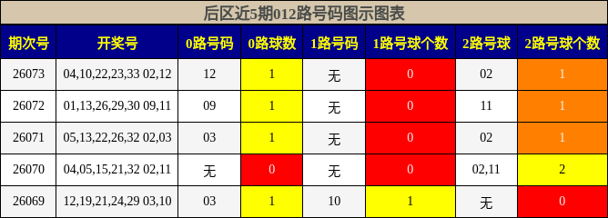 012路号码分析