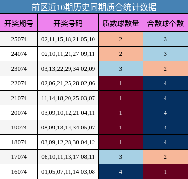 质合分析