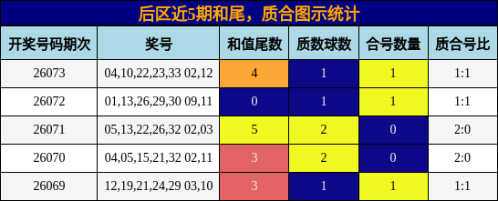 和尾分析，质合分析