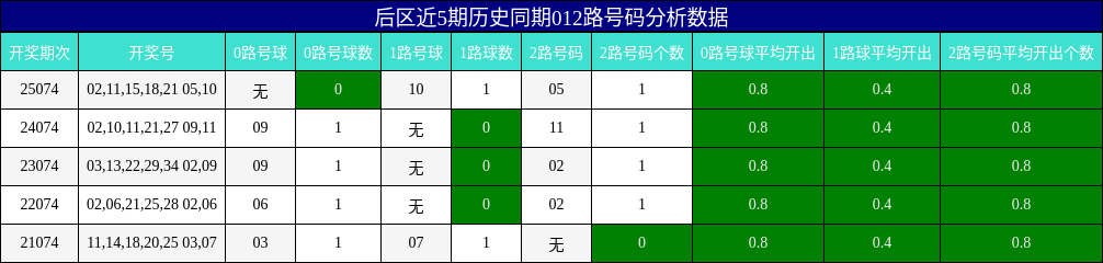 012路号码分析