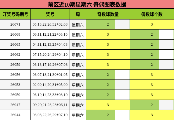 奇偶分析