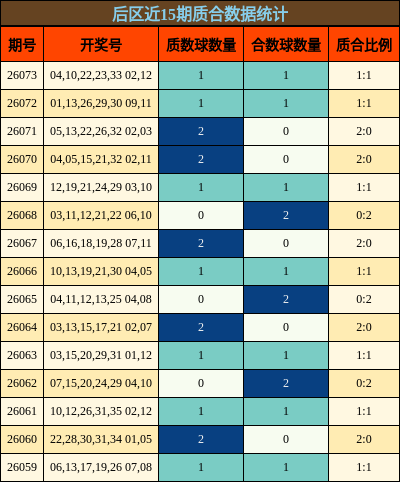 质合分析