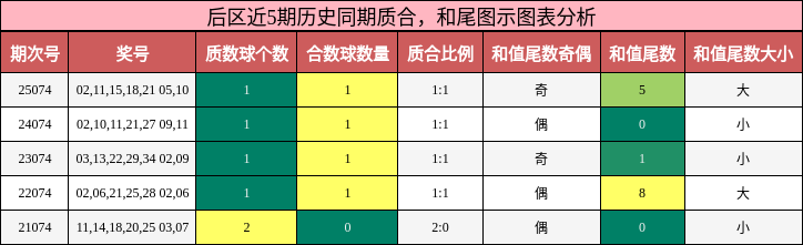 质合分析，和尾分析
