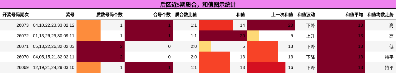 质合分析,和值分析