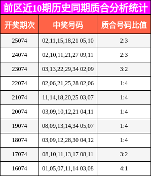 质合分析