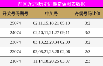 奇偶分析
