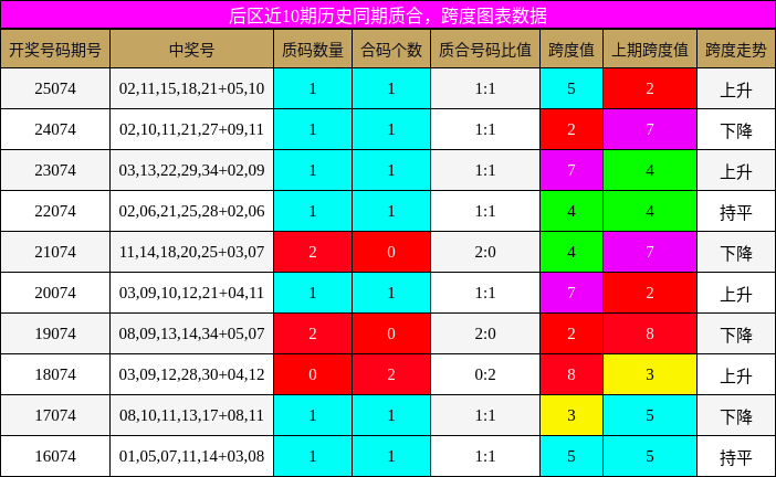 质合分析，跨度分析