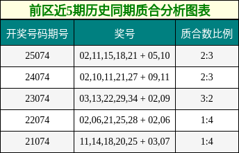 质合分析