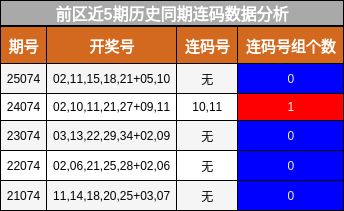 连码分析